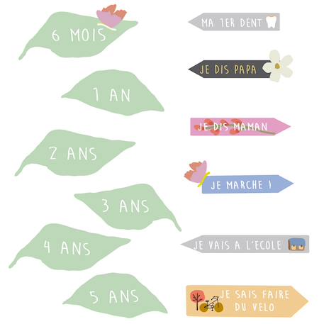 Sticker toise l'océan Bleu ciel, vert, jaune+Multicolore - bateaux+Orange, marron+Vert, rose, bleu 12 - vertbaudet enfant 