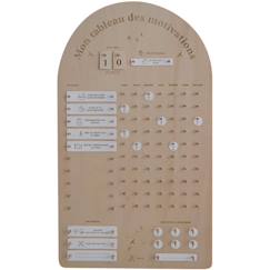 Jouet-Tableau des motivations