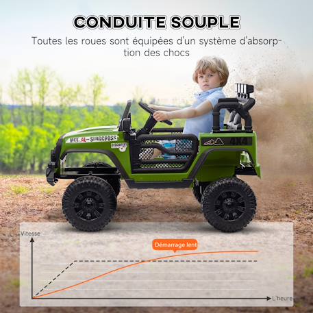 Voiture électrique 4x4 enfant - portes ouvrables, ceinture, télécommande - 3 vitesses - effets sonores lumineux Vert 5 - vertbaudet enfant 