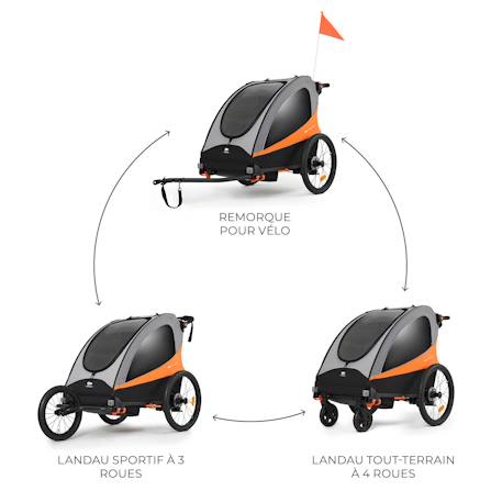 Remorque vélo enfant 3 en 1 convertible fonctions poussette et jogger Bleu+Orange 10 - vertbaudet enfant 