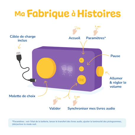 Fabrique à histoires avec casque et coque Bleu+Vert+Vert / Jaune+Violet 21 - vertbaudet enfant 