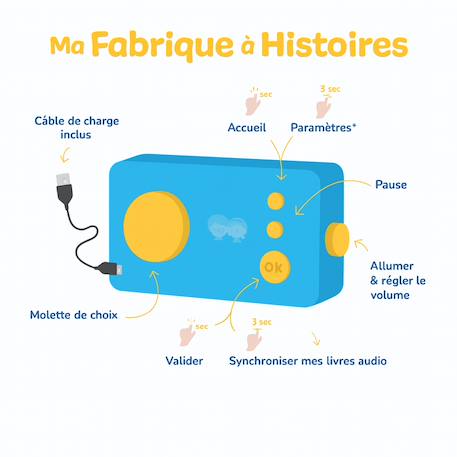 Fabrique à histoires avec casque et coque Bleu+Vert+Vert / Jaune+Violet 5 - vertbaudet enfant 