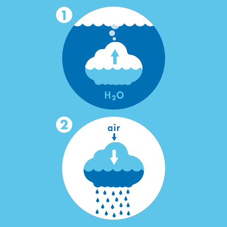 Jouet de bain pluï rain cloud Blanc 6 - vertbaudet enfant 