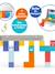 Cubes magnétiques 28 pièces multicolore 5 - vertbaudet enfant 