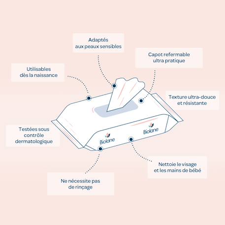Lingettes visage et mains sensitive X55 4 - vertbaudet enfant 
