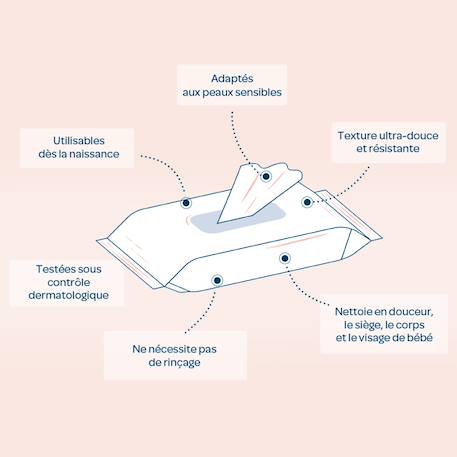 Lingettes épaisses H2O x72 X10+X72 4 - vertbaudet enfant 