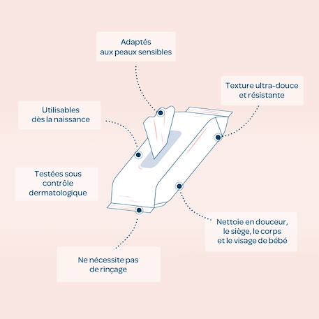 Lingettes à l'eau certifiées biologiques X15+X54 4 - vertbaudet enfant 