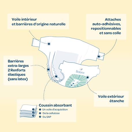 Couches écologiques taille 4 de 7 à 18kg - 44 couches Blanc 4 - vertbaudet enfant 