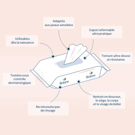 Lingettes épaisses H2O x72 X10+X72 10 - vertbaudet enfant 