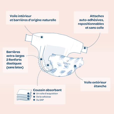 Couches écologiques taille 2 de 3 à 6kg - 28 couches Blanc 4 - vertbaudet enfant 