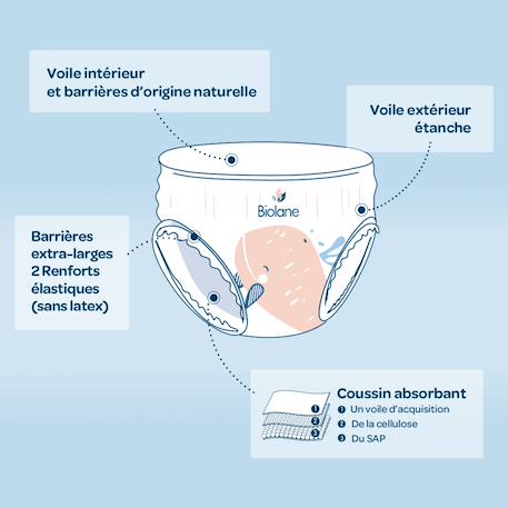 Couches culottes écologiques taille 6 16+kg - 36 couches Blanc 4 - vertbaudet enfant 