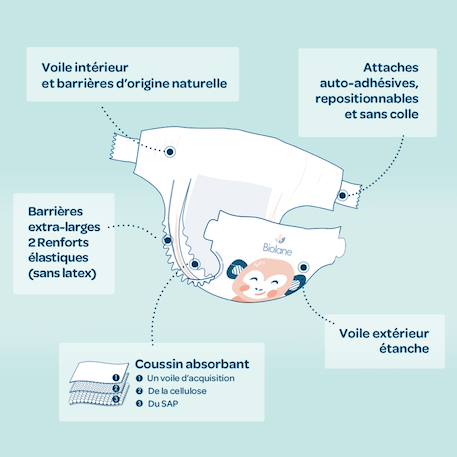 Couches écologiques taille 3 de 4 à 9kg - 52 couches Blanc 4 - vertbaudet enfant 
