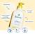 Liniment oléo-calcaire - 300 ml Blanc 4 - vertbaudet enfant 