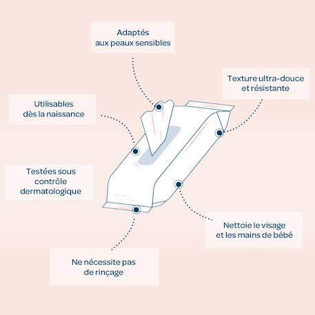 Lingettes visage et mains X20+X64 4 - vertbaudet enfant 