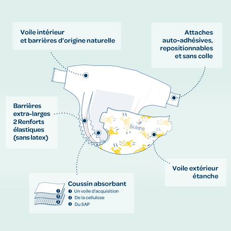 Couches écologiques taille 1 de 2 à 5kg - 28 couches Blanc 4 - vertbaudet enfant 