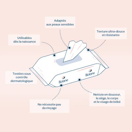 Lingettes à l'eau certifiées biologiques X15+X54 8 - vertbaudet enfant 