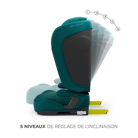 Siège auto Kinderkraft UNITY 2 I-Size 100-150 cm isofix pliable dossier inclinable + organisateur voiture Bleu+Gris+Vert 15 - vertbaudet enfant 