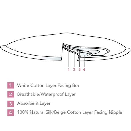 Lot de 6 coussinets d'allaitement lavables en soie blanc Blanc 3 - vertbaudet enfant 