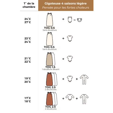 Gigoteuse mi-saison / 4 saisons réversible vichy verte tog 0,5 / 1,5 / 2,5 (0-6 mois) Beige, blanc+Bleu, blanc+Vert, blanc 11 - vertbaudet enfant 