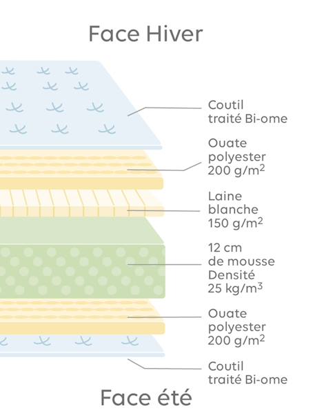 Matelas enfant anti-acariens traité Bi-ome NTL® blanc 3 - vertbaudet enfant 