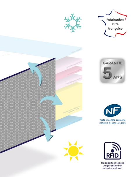 Matelas bébé TENDRE blanc 7 - vertbaudet enfant 