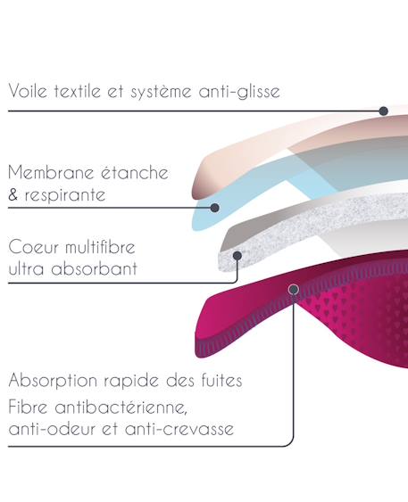 Coussinets d'allaitement lavables Fuschia+Violet 10 - vertbaudet enfant 