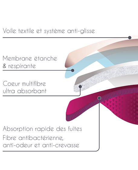 Coussinets d'allaitement lavables Fuschia+Violet 3 - vertbaudet enfant 