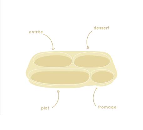 Assiette plateau à compartiments elmer Blanc 2 - vertbaudet enfant 