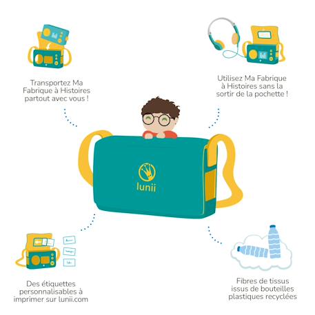 Ma Pochette - housse de transport pour conteuse Ma Fabrique à Histoires Vert 3 - vertbaudet enfant 