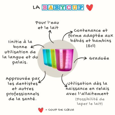 Lot de 4 premières tasses d'apprentissage Bleu+Jaune 4 - vertbaudet enfant 